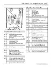 Aids for changing fuses, main fuse box. 06 Jetta Tdi Fuse Panel Diagram Site Wiring Diagram Straw