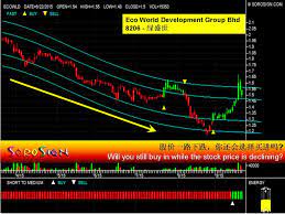 Stocks Learning If It S Not On The Rising Range Do Not Buy Investing Malaysia Learning