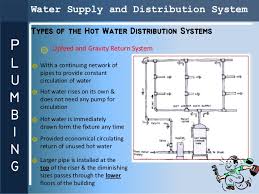 Cut out and discard any joints where leaks are 7 bow flowguard gold, on the other hand, is not affected by erosion corrosion and inherently eliminates water hammer in most plumbing systems. Presentation Plumbing