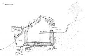 This hobbit house was built by simon and his father in law with help from passers by and visiting friends in 4 months. Real Life Hobbit House Built For 3000 Off Grid World