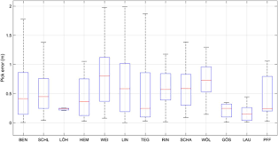 Automatic Interpretation Of Geophysical Well Logs