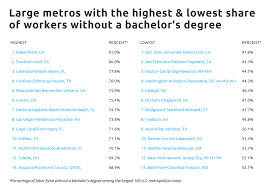 Public health career outlook as a field, public health is growing quickly to meet the healthcare needs of communities and populations throughout the country. High Paying Jobs You Don T Need A Bachelor S Degree To Get Self Financial