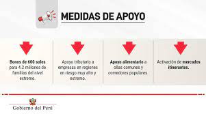 El gobierno dispuesto prolongar por 14 dias mas, desde el lunes 15 hasta al domingo 28 de febrero, la cuarentena total que rige actualmente en las 10 regiones catalogadas con riesgo extremo de. Gobierno Entrega Bono De S 600 Para 4 2 Millones De Familias Vulnerables