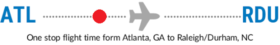 How far is it from raleigh, nc to atlanta, ga? Flight Time Hartsfield Jackson Atlanta International Airport Raleigh Durham International Airport Atl Atlanta Ga United States To Rdu Raleigh Durham Nc United States Flight Duration