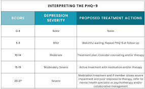 Image result for Depression Screening Tools