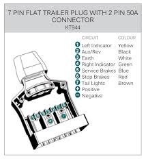 Includes guides for 7 pin, 6pin, 5 pin, 12 pin, 13 pin, pin and heavy duty narva 7 and 12 pin trailer connectors comply with all relevant adrs. Kt 9 Pin Trailer Plug Sockets With 50amp Power Connection Kt Blog