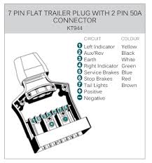 The image of the 7 and 12 pin flat plugs are from the cable entry view (and possibly the images of the round. 9 Pin Wiring Diagram 2003 Cadillac Dts Wiring Diagram New Book Wiring Diagram