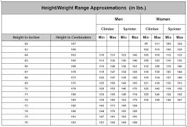 abundant baby height chart philippines ideal body