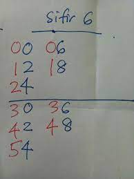 Haa.artikel pada kali ini bertujuan untuk menyampaikan info atau teknik hafal sifir dengan mudah. Pin By Gold Trader Craft Brooch Bea On Cara Mudah Hafal Sifir Math Math Equations