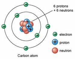 Isotopes Diagram Quizlet