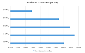 Bitcoin has many cousins and competitors. Bitcoin Vs Ethereum The Ultimate Step By Step Comparison Guide