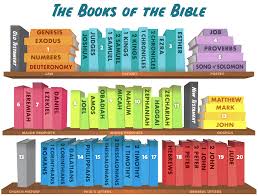 My kids had a blast with this one, and i find everything christian for less at christianbook.com.bibles, books, dvds, kids1 & homeschool. Can You Name The Books Of The Bible Kids Game Activity Kids Answers