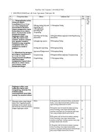 3.1 menerapkan struktur teks dan unsur kebahasaan untuk melaksanakan fungsi sosial dari ungkapan harapan atau doa dan ucapan selamat atas suatu kebahagiaan dan prestasi, serta responnya, sesuai dengan konteks penggunaannya. Kisi Kisi Uas Bahasa Inggris Kelas Viii
