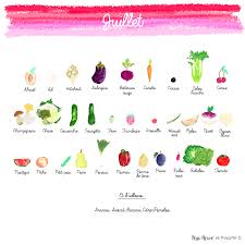 Fruits Et Legumes De Juillet Fruits Et Legumes Fruits Et Legumes De Saison Calendrier Fruits Et Legumes
