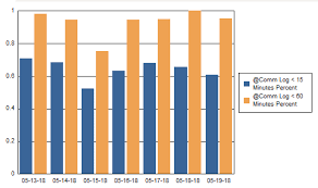 Crystal Reports Sum Grouped By Date