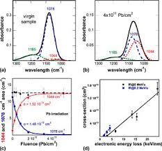 It serves as a surgical pathway to the posterior fossa from the mastoid cavity. Ion Tracks In Amorphous Silica Journal Of Materials Research Cambridge Core