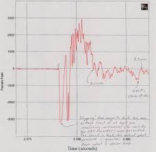 Muzzle Blast Sound Intensity Firearm Sound Pressure Level