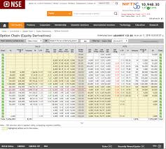 How To Use Open Interest To Increase Profitability