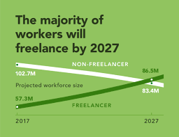 Mike Quindazzi 4 Futureofwork Predictions 25 Of The Best Jobs Wendy Fullmer Via Mike Quindazzi 4ir Data Science Predictions World Economic Forum