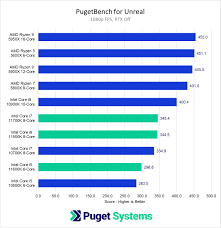 Get death stranding gaming bundle w/ purchase, while supplies last. Unreal Engine 11th Gen Intel Core Vs Amd Ryzen 5000 Series