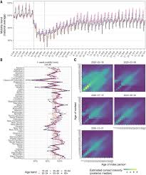 For more than 2 class classification label is encoded with one hot encoding. Age Groups That Sustain Resurging Covid 19 Epidemics In The United States Science