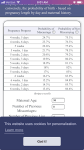 Miscarriage Probability Chart August 2019 Babies Forums
