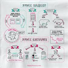 Pin By Liliya Savych On Scribble In 2020 Stock Market Finance Investing Stock Market For Dummies
