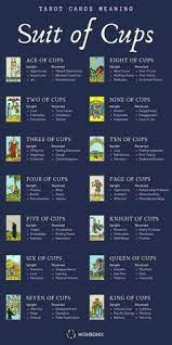 Repeating Numbers And Their Meanings Tarot Card Meanings Tarot Guide Learning Tarot Cards