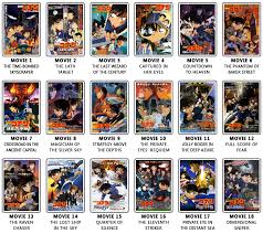 Watch detective conan movie 15: Rating The Detective Conan Movies Results Are In Dctp Forums