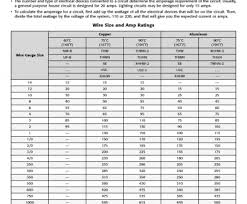 18 Nice Awg Wire Gauge Ampacity Chart Collections Tone Tastic