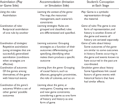 The Simulation Game And Piagets Theory Of Cognitive