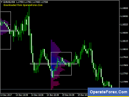 Download Market Profile Forex Indicator For Mt4 Https Twitter Com Operateforexcom Status 961432608323272704 Forex Trading Forex Forex Trading Basics