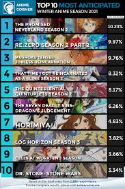 Maybe you would like to learn more about one of these? Top 10 Most Anticipated Anime Of Winter 2021 Anime Corner Anime