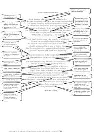 War Poetry Dulce Et Decorum Est Annotated Dulce Et Decorum Est Annotation Teaching Tools