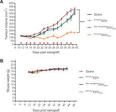 We did not find results for: Plos One Targeting Mesothelin Receptors With Drug Loaded Bacterial Nanocells Suppresses Human Mesothelioma Tumour Growth In Mouse Xenograft Models