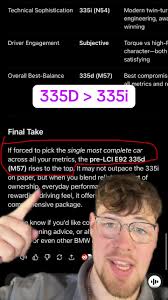 Comparing BMW 335D and 335I: Which is the Better Choice?