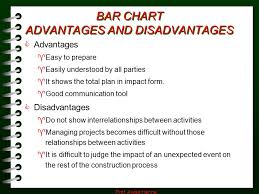 Bar Chart Develop By Henry Gantt Definitions Activity Ppt