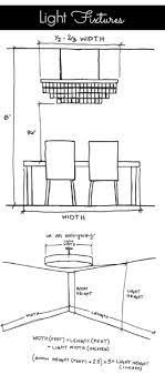 5 Measuring Tips For Decorating Interior Design Guide Traditional Interior Design Design
