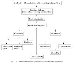 Ncert Class Xi Accountancy Chapter 1 Introduction To