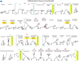 Great Website With Stick Figure Drawings Of Yoga Sequences To Use For Core Strength Arms Lower Body Etc Hatha Yoga Class Yoga Sequences Yoga Stick Figures
