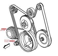 Why Does My Engine Squeal When I Turn It On Hollenshade S Auto