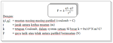 Soal listrik statis kelas 12. Listrik Statis Materi Fisika Untuk Smk Kelas Xii 12 Jdsk