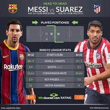 A loss for the hosts keeps atletico madrid in the driver's seat, and real madrid at bay. Wzhqeiklt9dnem