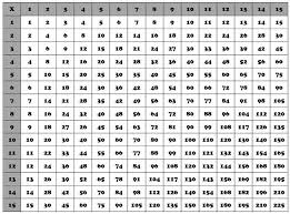 15 Times Table Chart Black Printable Coloring Pages For Kids