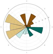 Matplotlib Radar Chart Axis Labels Stack Overflow