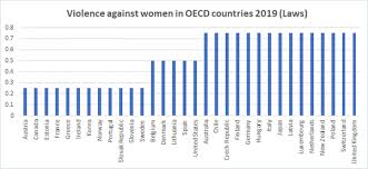 Domestic Violence And Japan S Covid 19 Pandemic The Asia Pacific Journal Japan Focus