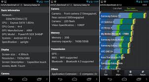 Samsung Galaxy S4 Specifications Confirmed Via Antutu Benchmark