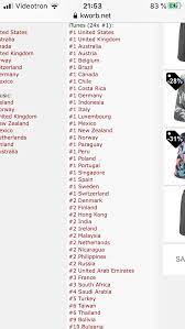 It's hard to believe there's a time that itunes wasn't part of what comes on your mac, but there was. Bois We Did It 1 On Itunes In 24 Countries From Kworb Thekillers