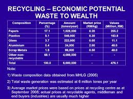 Trading all kind of computer parts, 3 years in business line. Overview Of Waste Management In Malaysia Ppt Video Online Download