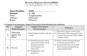 Maybe you would like to learn more about one of these? Rpph Rkh Tema Lingkunganku 5 6 Tahun Kurikulum 2013 Sch Paperplane